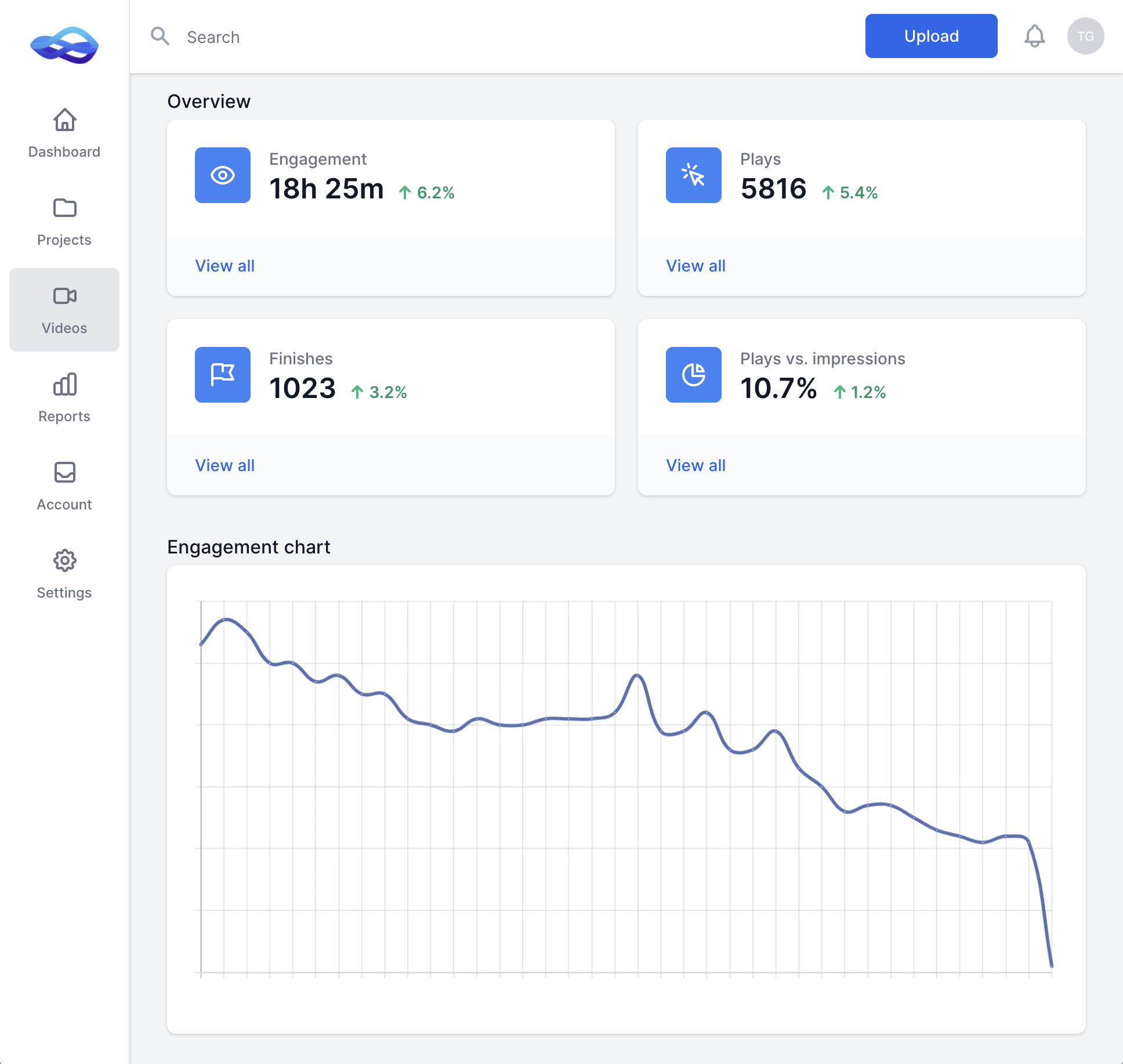 Streameon Analytics Dashboard